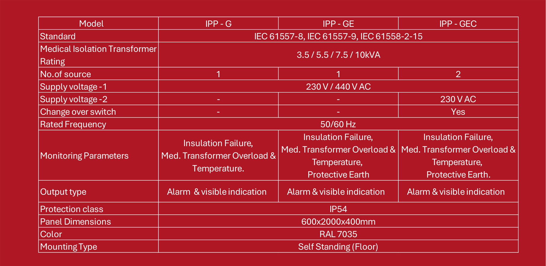 MEDICAL ISOLATION PANEL